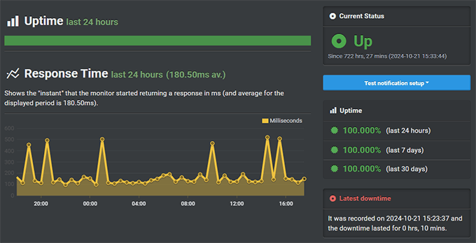 Hosting.com uptime test (formerly A2 Hosting)